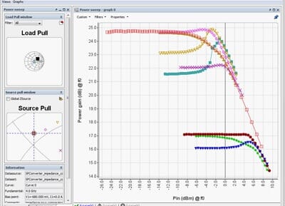 IVCAD Pulsed IV, Load Pull and Modeling Software